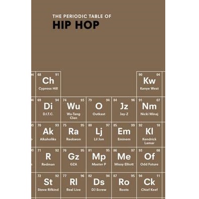 Periodic Table Of Hip Hop